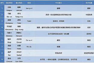 追梦谈勇士附加赛对阵国王：速战速决！我勇是必须要赢的队